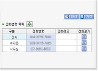 CRM 주요 기능:수신 이력 자동 리스트업