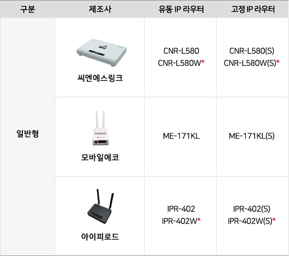 일반형:씨엔에스링크, 모바일에코, 아이피로드