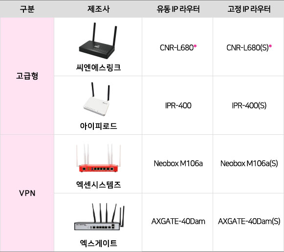 고급형:씨엔에스링크, 아이피로드, VPN:엑센시스템즈, 엑스게이트