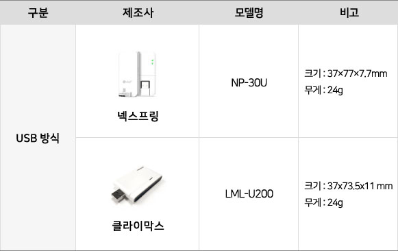 USB방식 1.넥스프링:NP-30U/2.클라이막스:LML-U200