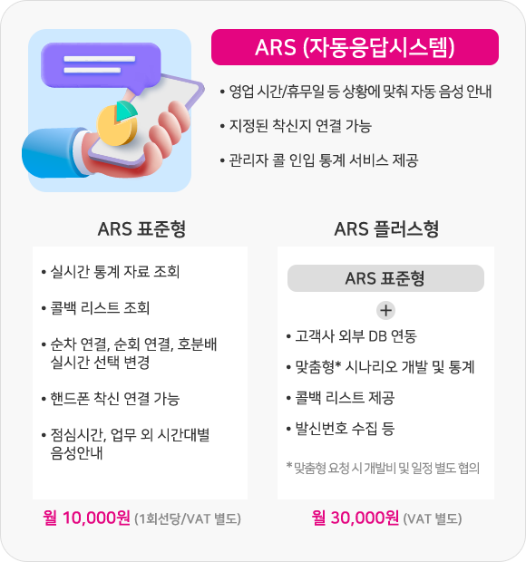 부가서비스 1.ARS(자동응답시스템)