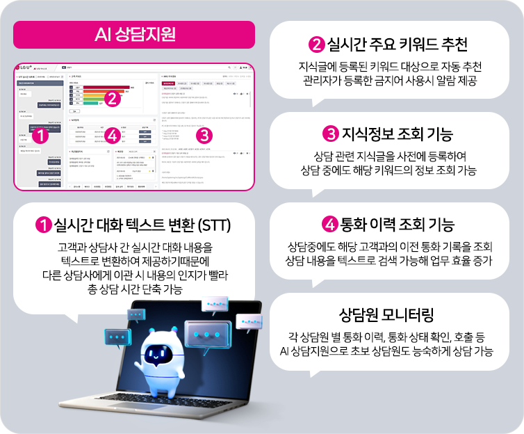 LG AI 상담지원