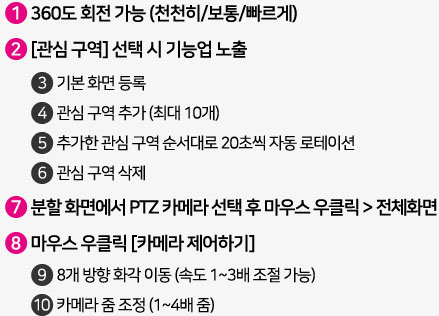 360도 회전가능, 관심구역 선택 시 기능업 노출, 분활화면에서 PTZ카메라 선택후 마우스 우 클릭하면 전체화면, 마우스 우클릭해서 카메라 제어하기