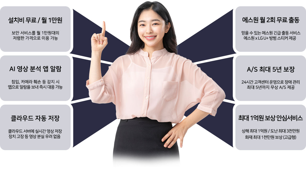 설치비 무료/월 1만원, AI 영상 분석 앱 알람, 클라우드 자동 저장, 에스원 월 2회 무료 출동, A/S 최대 5년 보장, 최대 1억원 보상 안심서비스