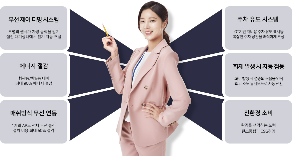 스마트 절전 시스템 세이버룩스 지능형 LED