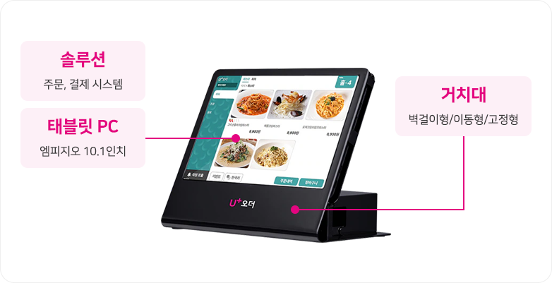 기본 추천 구성: 솔루션, 태블릿PC, 거치대, 추가 구매 옵션: 보조배터리